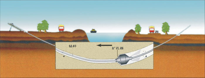 九所镇非开挖